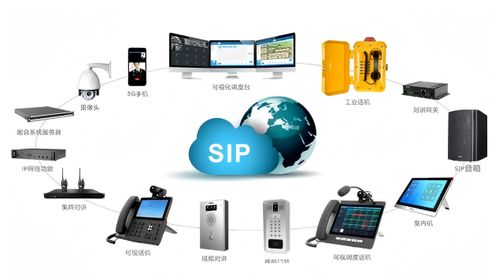 建筑智能化系統設計 解析弱電智能化的核心子系統