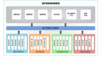 醫(yī)院常見智能化系統(tǒng)工程關(guān)注要點總結(jié)