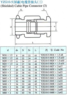 【YZG10-5 電纜管接頭(三) 管接頭 螺紋管接頭】價(jià)格,廠家,圖片,液壓接頭,廣州市申鵬電氣機(jī)械-