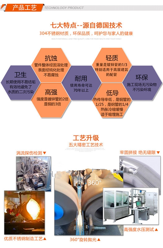 【304薄壁不銹鋼飲用水管衛(wèi)生級(jí)雙卡壓式管件三通直通90度內(nèi)牙彎頭珠三角地區(qū)上門安裝】_304薄壁不銹鋼飲用水管衛(wèi)生級(jí)雙卡壓式管件三通直通90度內(nèi)牙彎頭珠三角地區(qū)上門安裝價(jià)格_304薄壁不銹鋼飲用水管衛(wèi)生級(jí)雙卡壓式管件三通直通90度內(nèi)牙彎頭珠三角地區(qū)上門安裝廠家-中華軸承網(wǎng)